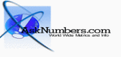 AskNumbers Logo