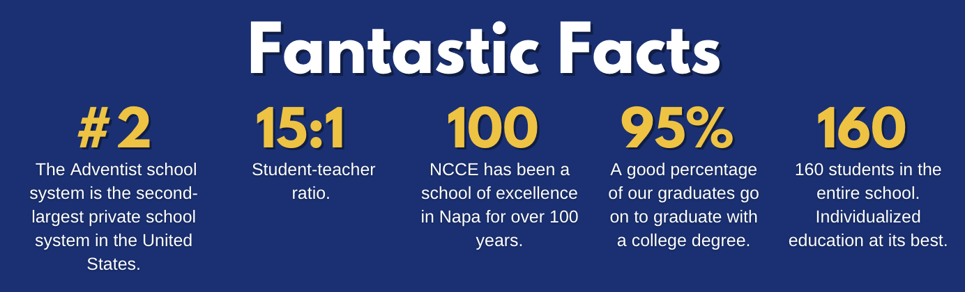 Infographic: The Adventist school system is the second largest private school system in the U.S.
15:1 student teacher ratio.
NCCE has been a school of excellence in Napa for over 100 years.
95% of our graduates go on to graduate with a college degree.
160 students in the entire school. Individualized education at its best.