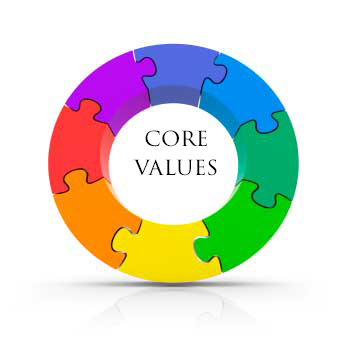 Core Values: Intro