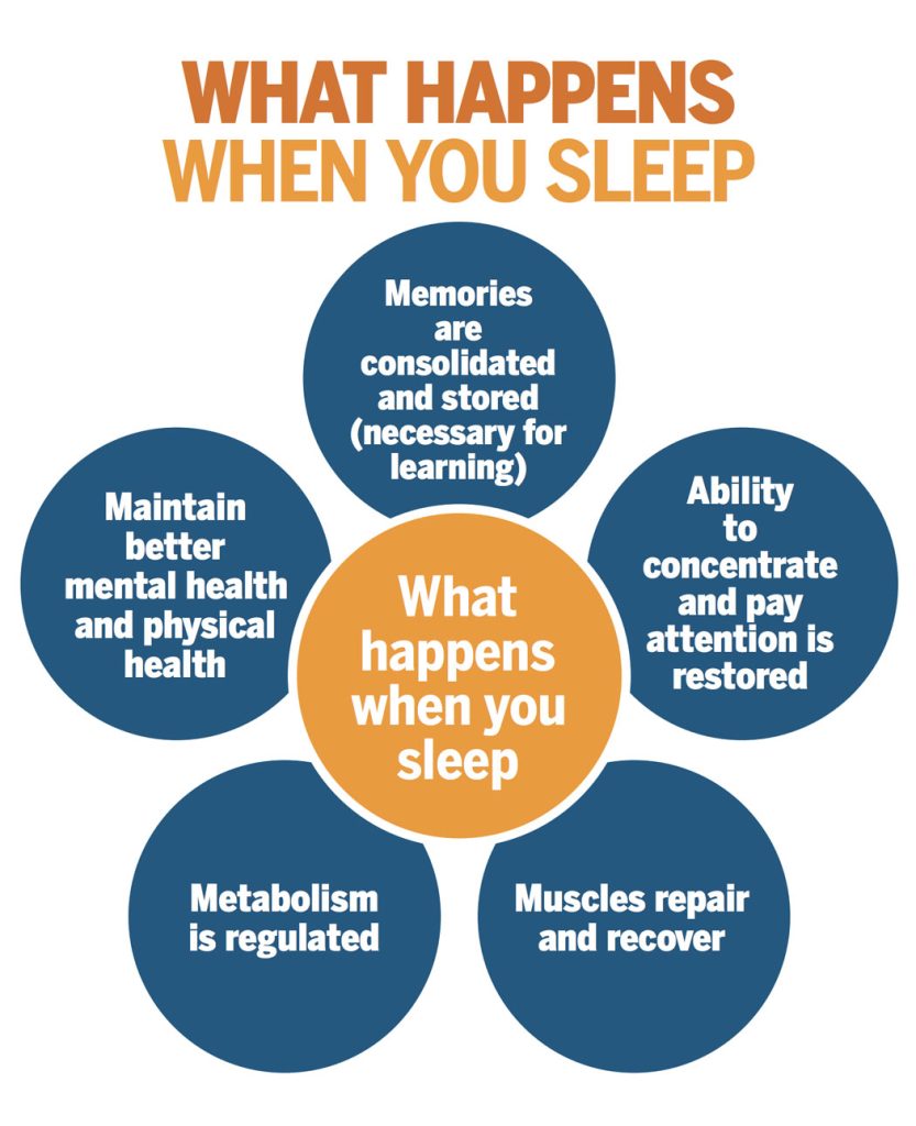 32 Ways to Optimize Sleep