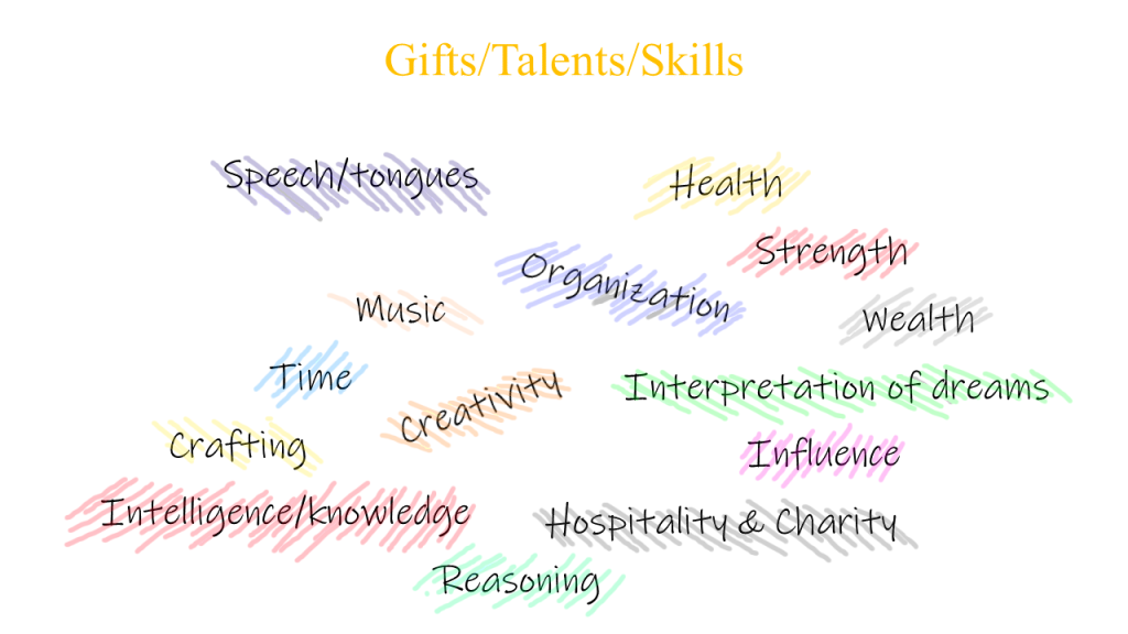 Inventory – Skills, Talents, Spiritual Gifts I Know I Have Been Blessed With