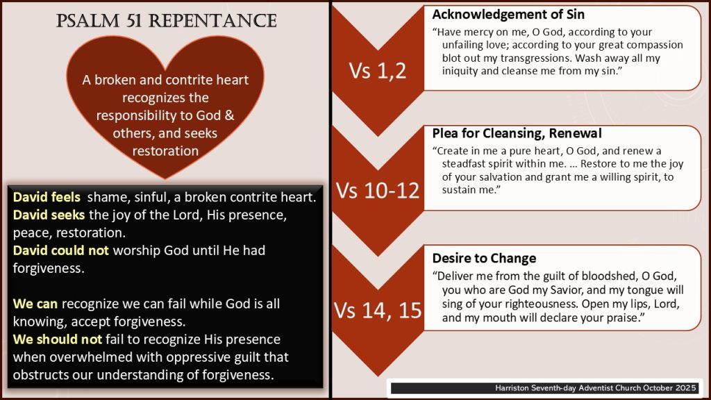 Psalm 51 Repentance