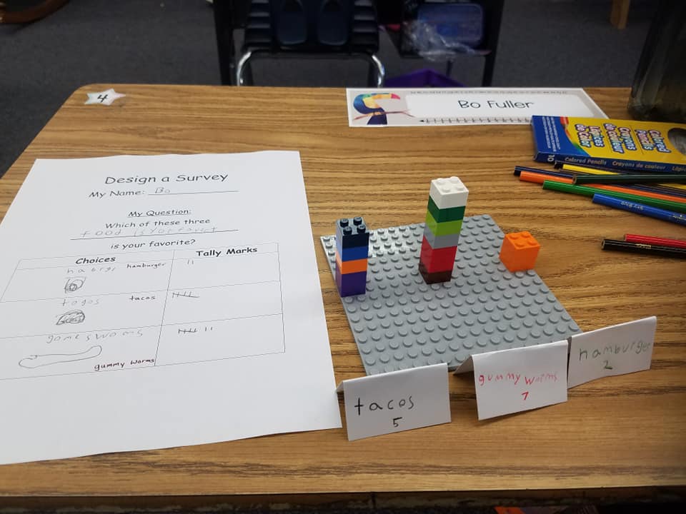 Lower Grade STEM Class 2020