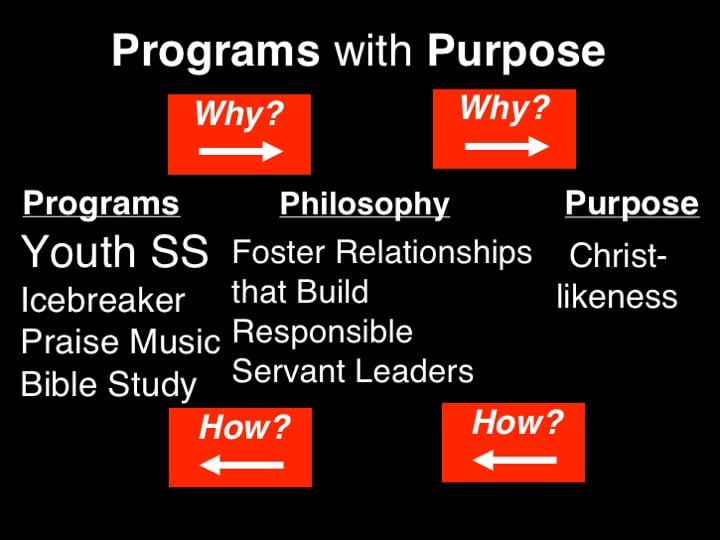 flow chart from Symposium 180 PowerPoint presentation by Case and Cisneros