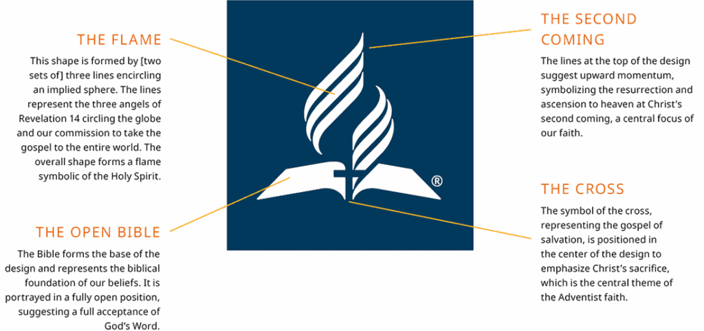 Graphic to describe the church symbol and its meaning