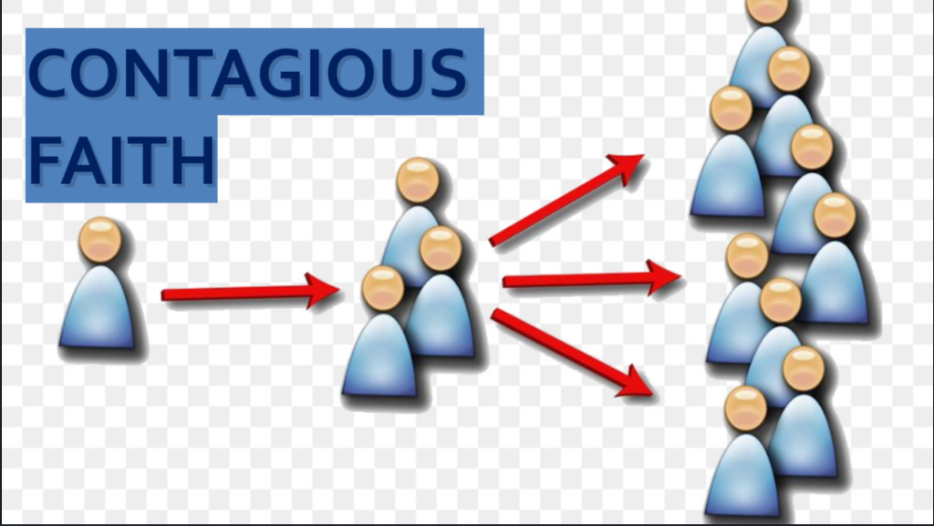Contagious Faith
