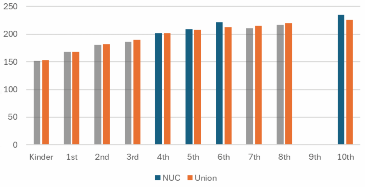 Chart 1