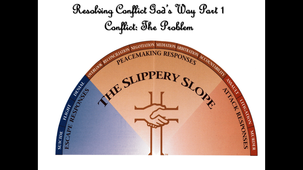 Resolving conflict part 1