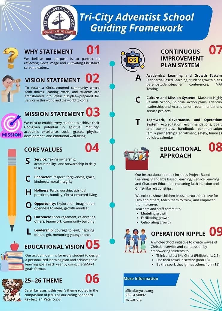 TCAS guiding framework