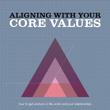 What Is At Your Core?